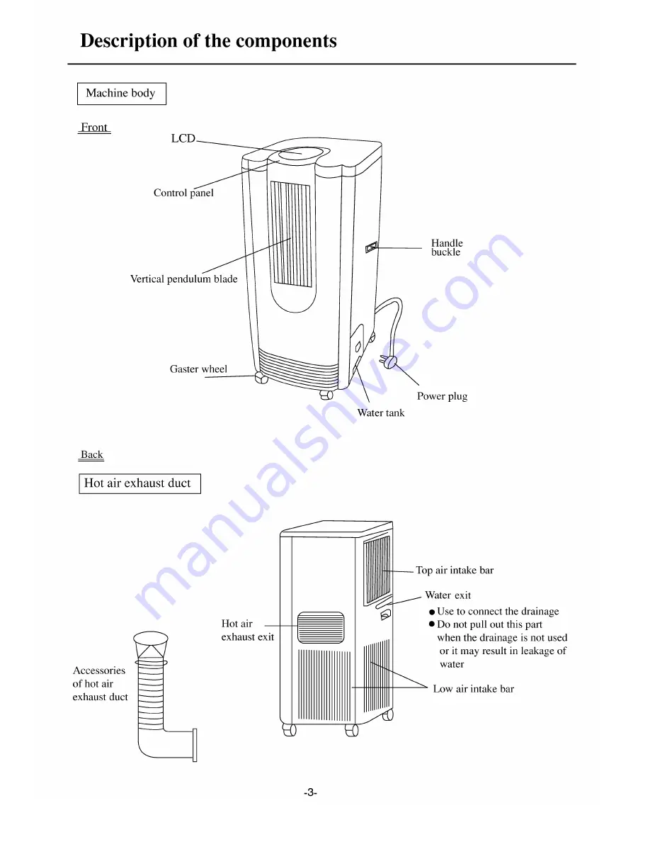 Haier HM-05CB03 Скачать руководство пользователя страница 5