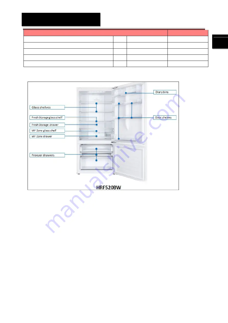 Haier HRF520BW Manual Download Page 6