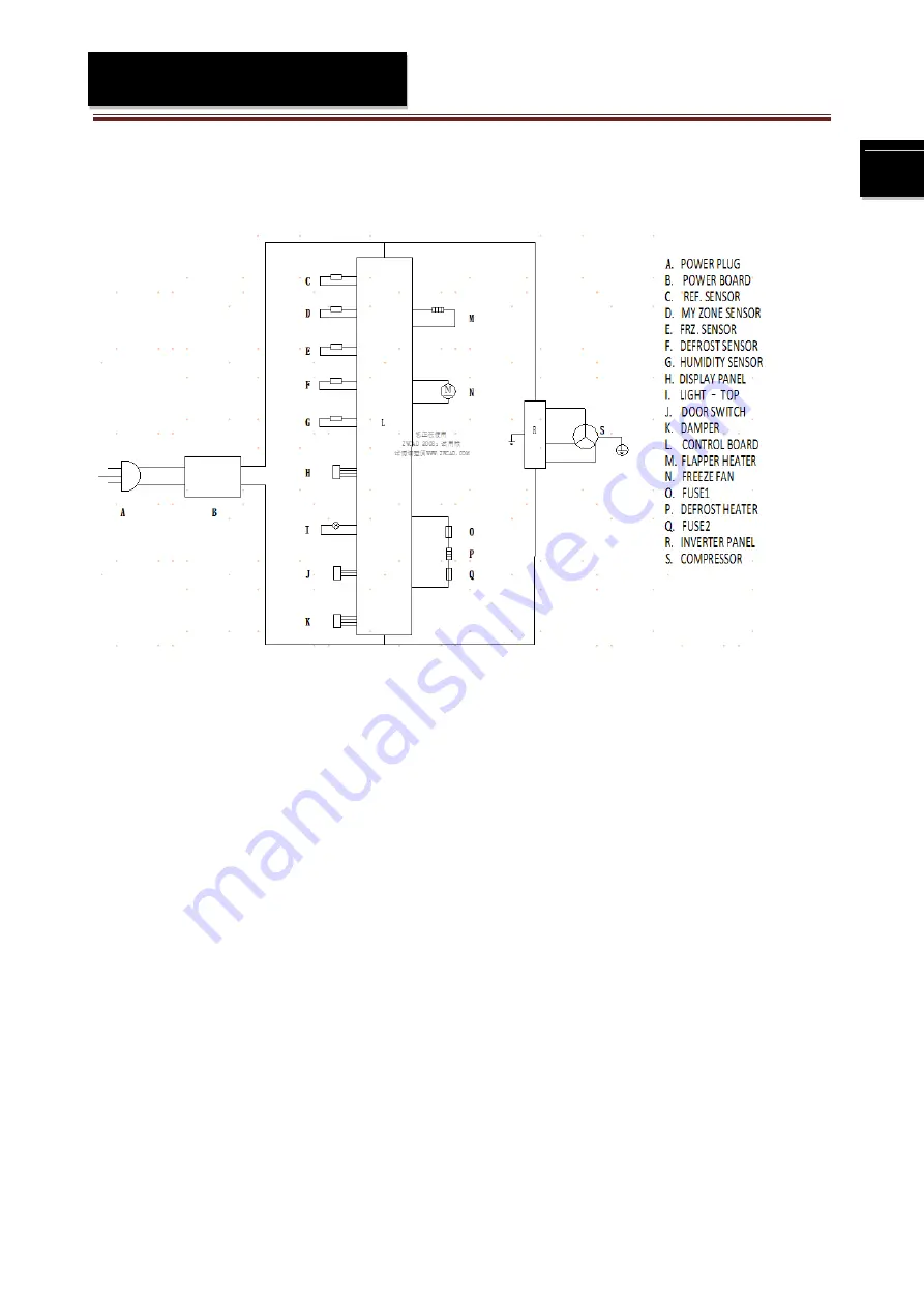 Haier HRF520BW Скачать руководство пользователя страница 23