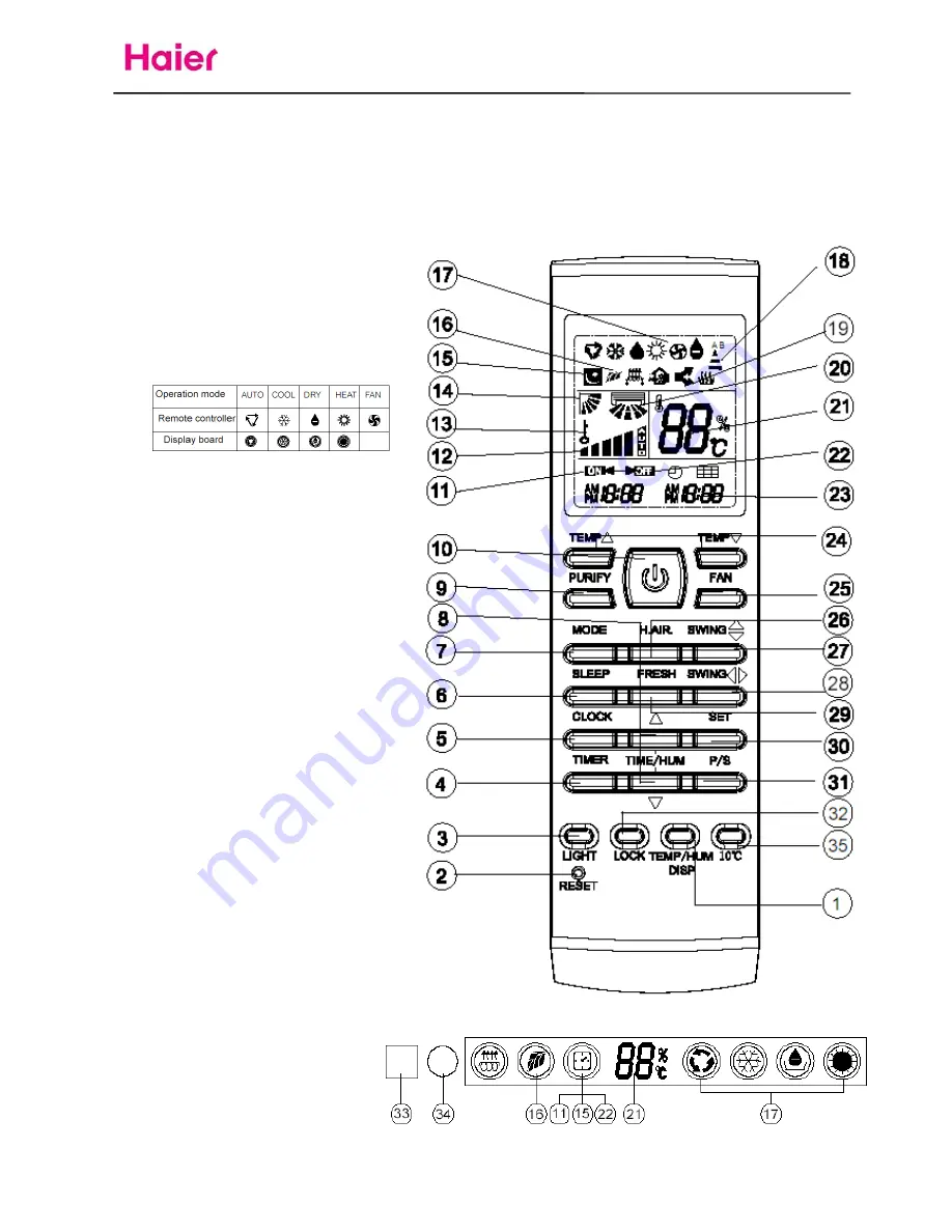 Haier HSU-09RR03-R2 Скачать руководство пользователя страница 5