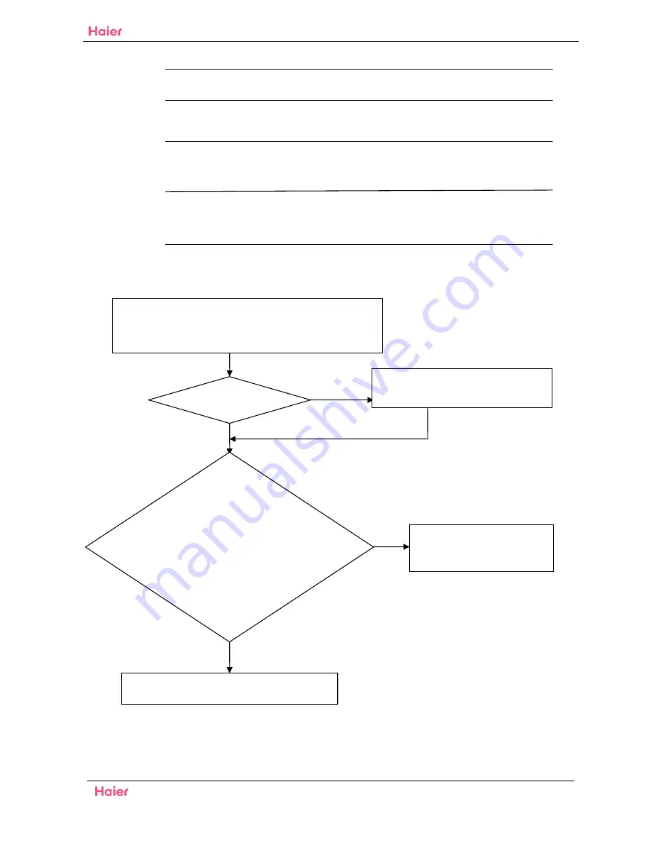 Haier HSU24VHG(DB)-G&W Service Manual Download Page 56