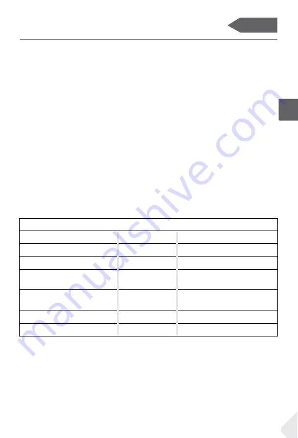 Haier HSW59F18EIMM User Manual Download Page 471