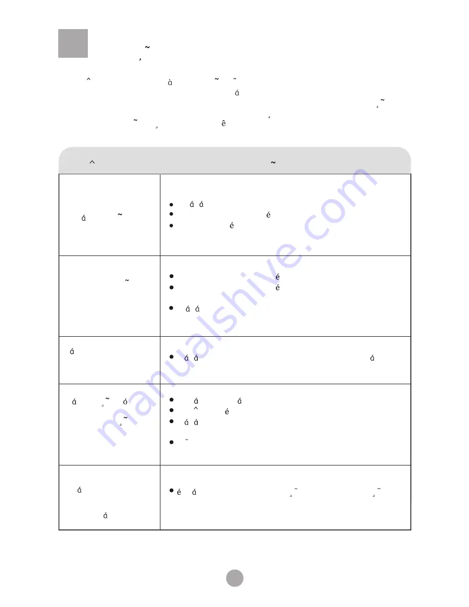 Haier HWM75-0713S Скачать руководство пользователя страница 18