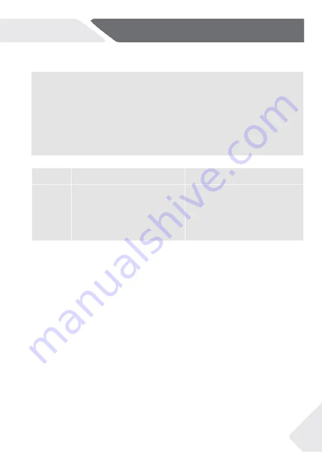 Haier HWS34GGH1 User Manual Download Page 167