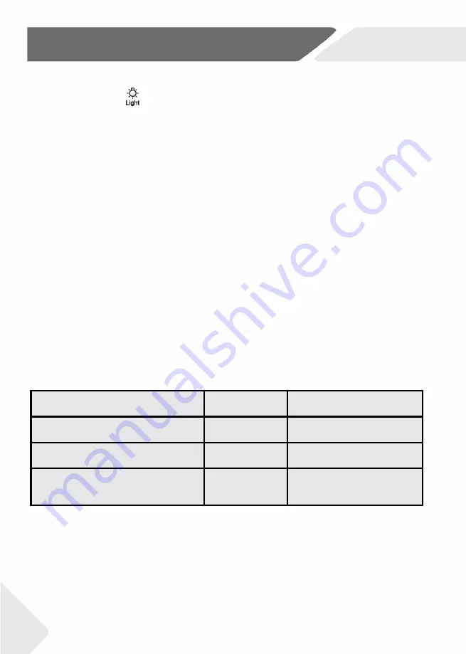 Haier HWS34GGH1 User Manual Download Page 400