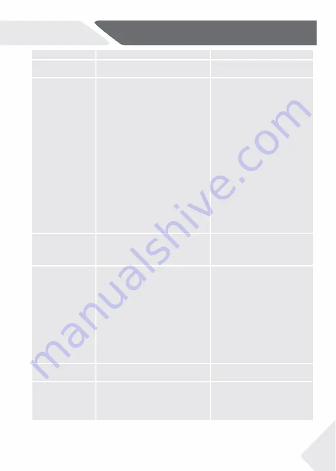 Haier HWS34GGH1 User Manual Download Page 441