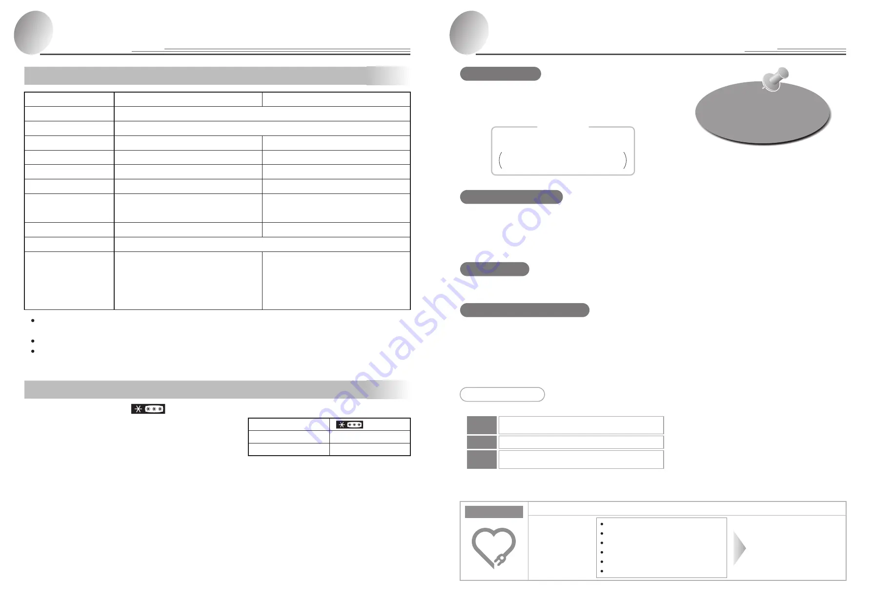 Haier JF-NUF136A User Manual Download Page 8