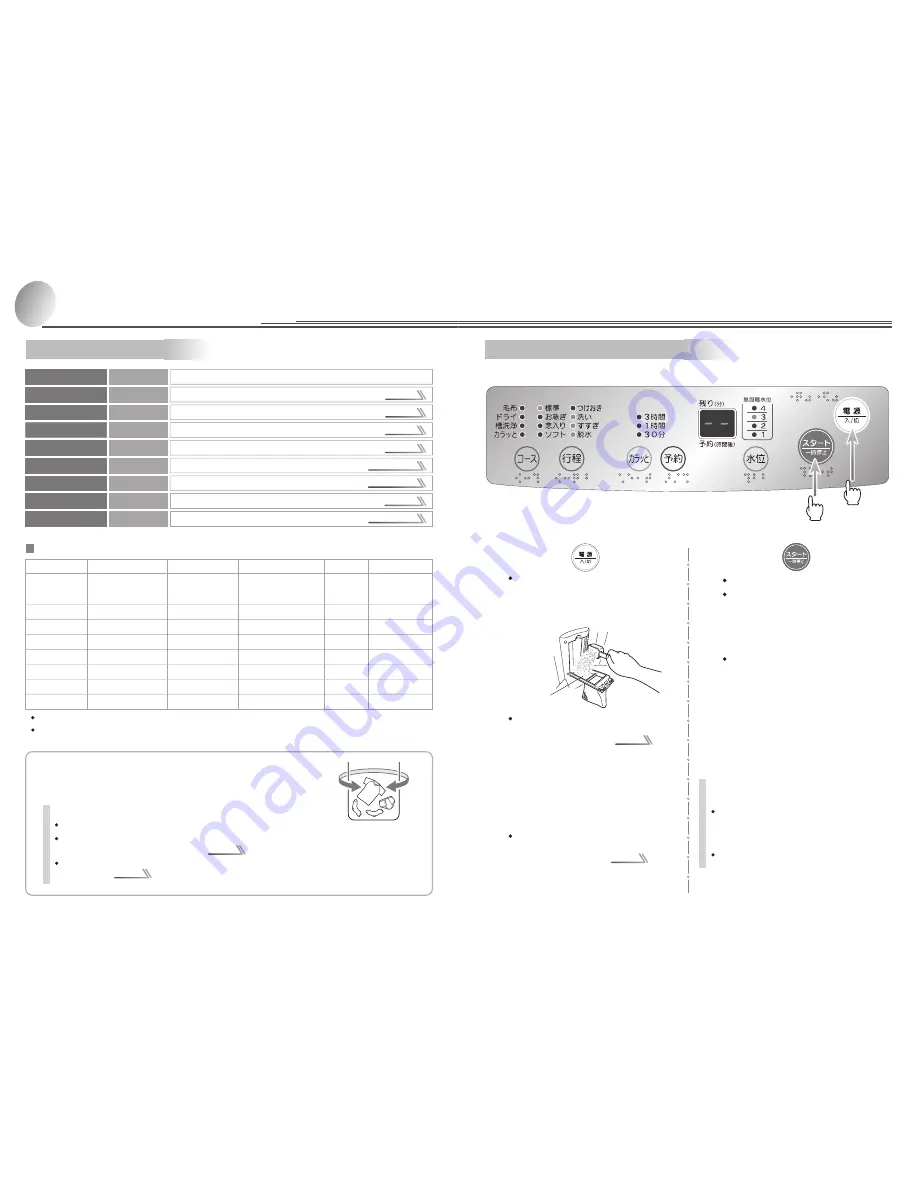 Haier JW-K42B User Manual Download Page 7