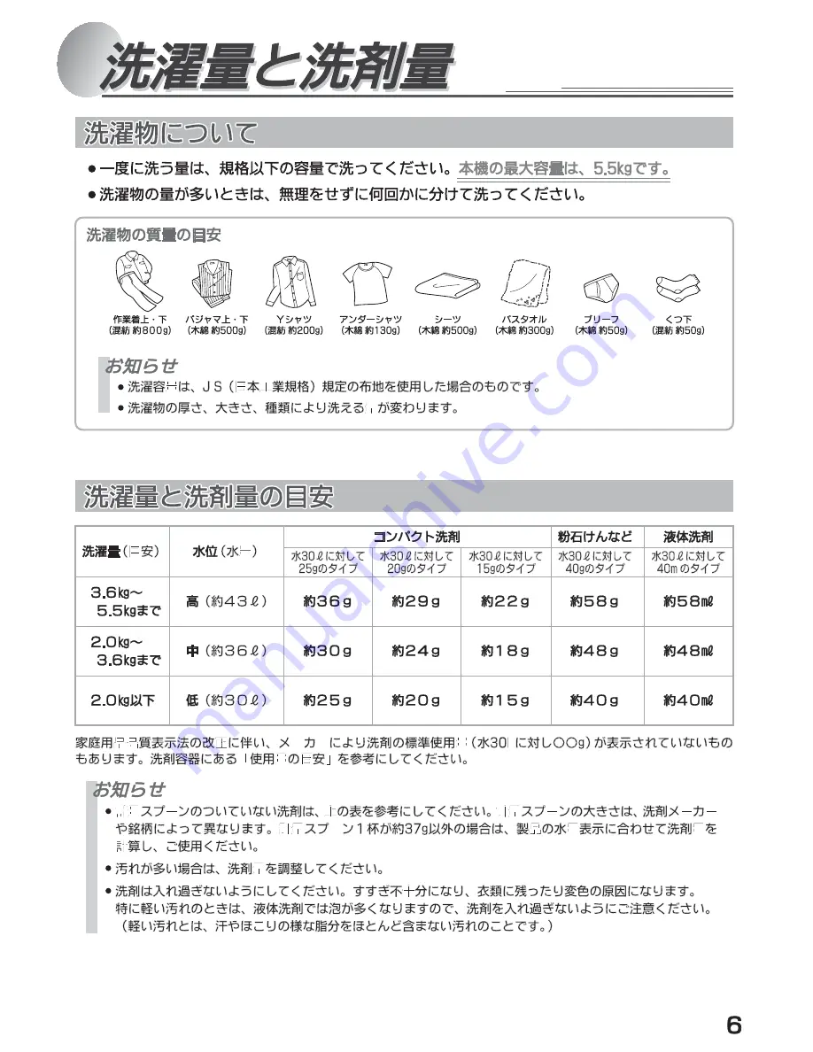 Haier JW-W55C Скачать руководство пользователя страница 7