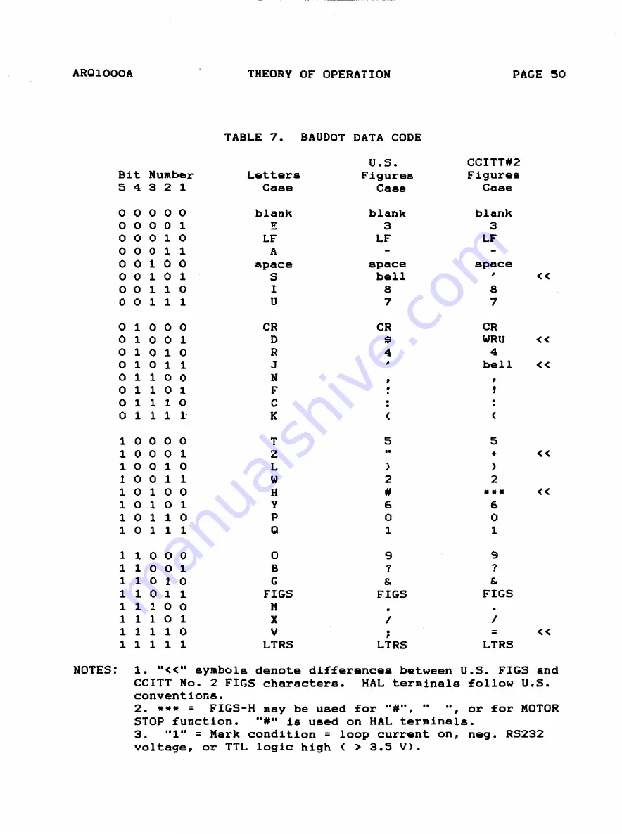 Hal Communications ARQ1000A Manual Download Page 53