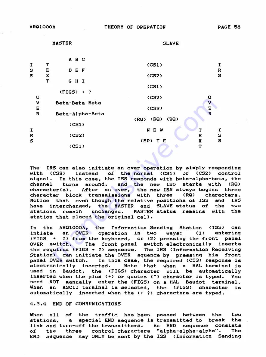 Hal Communications ARQ1000A Manual Download Page 61