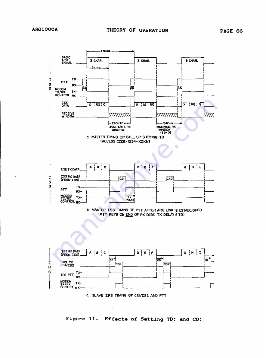 Hal Communications ARQ1000A Manual Download Page 69