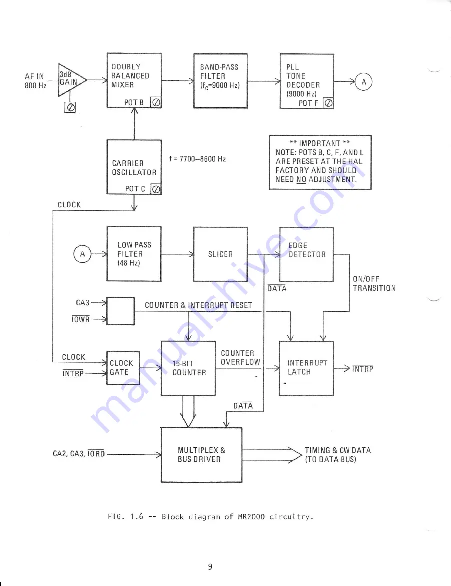 Hal Communications DS2000 Скачать руководство пользователя страница 13