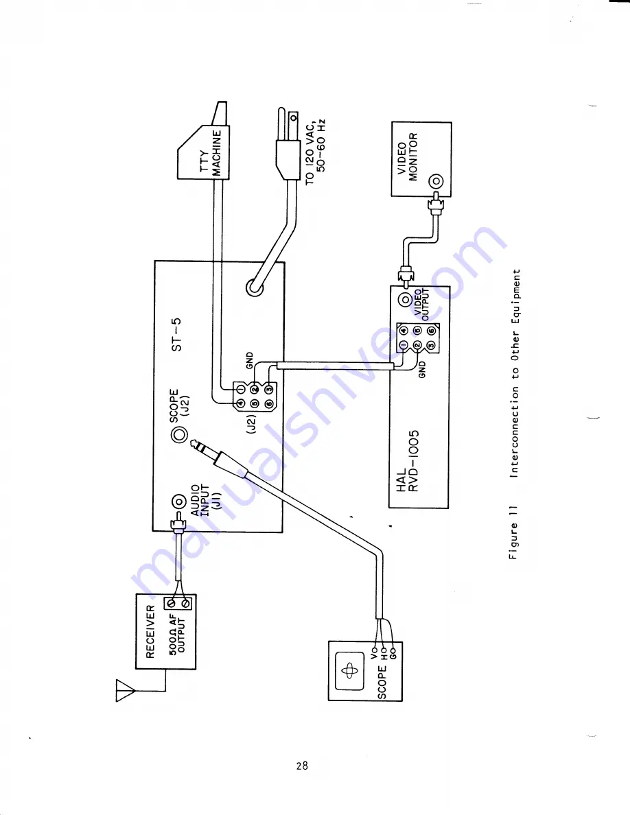 Hal Communications ST-5 Instruction Manual Download Page 31