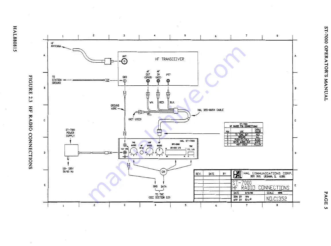 Hal Communications ST-7000 Скачать руководство пользователя страница 8