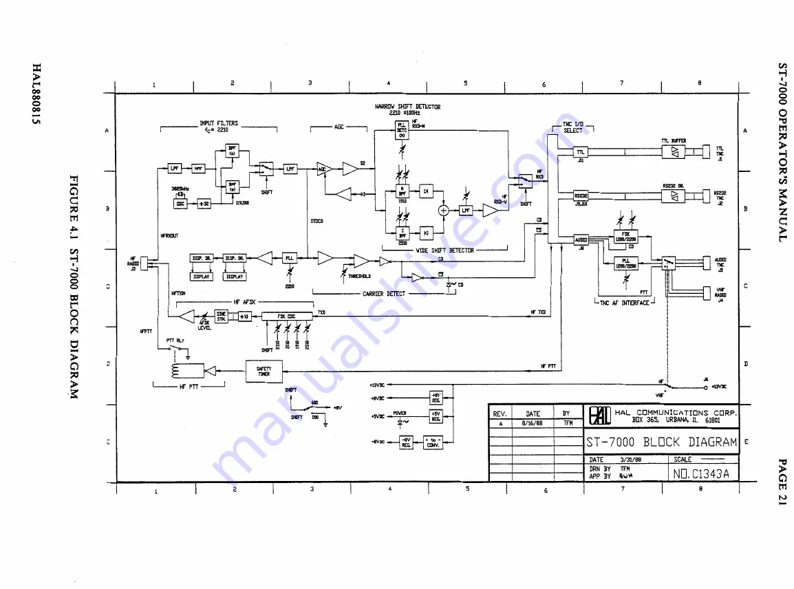 Hal Communications ST-7000 Manual Download Page 24