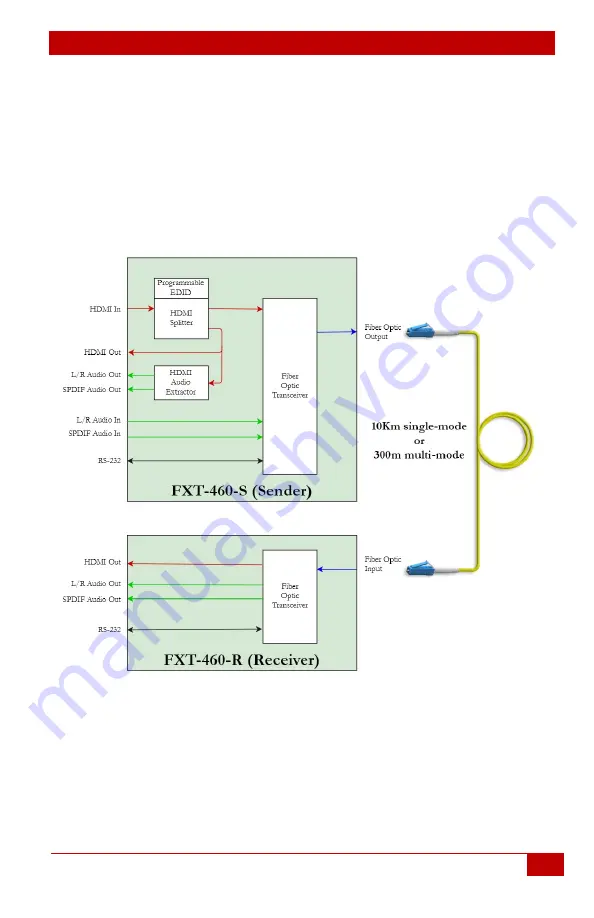 Hall Research Technologies FXT-460 User Manual Download Page 3