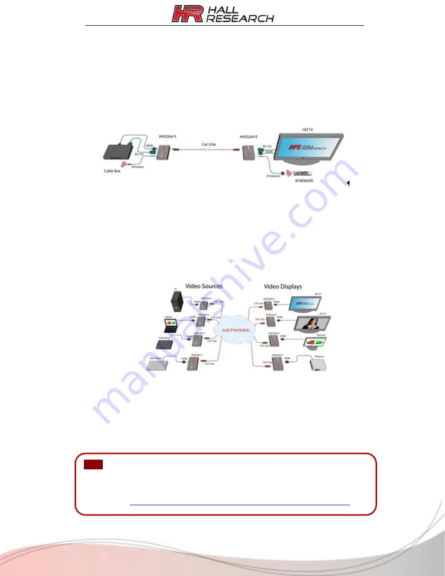 Hall Research Technologies HHD264 Скачать руководство пользователя страница 1