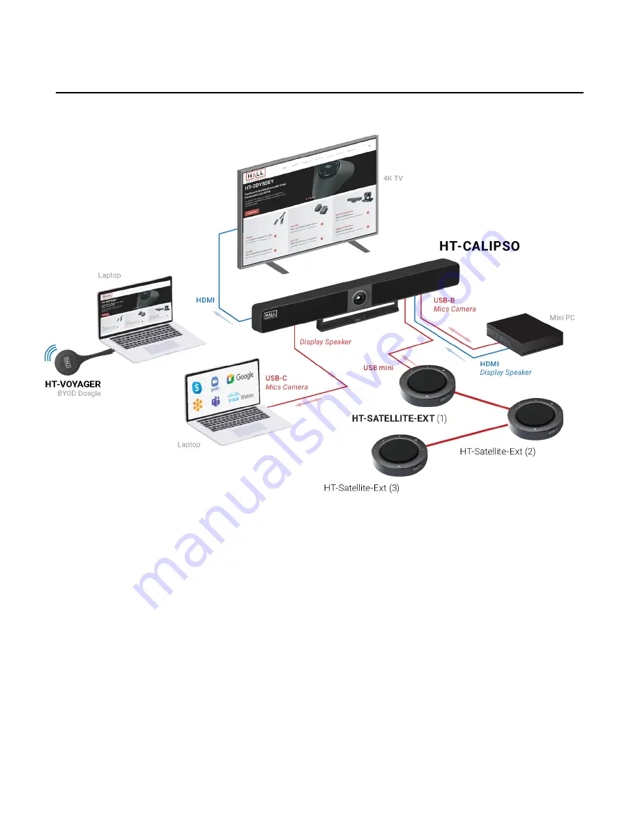 Hall Technologies HT-CALIPSO User Manual Download Page 8