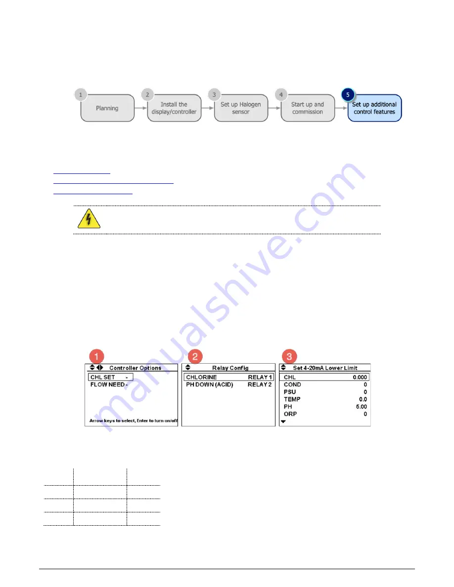 Halogen D20 Installation Manual Download Page 16