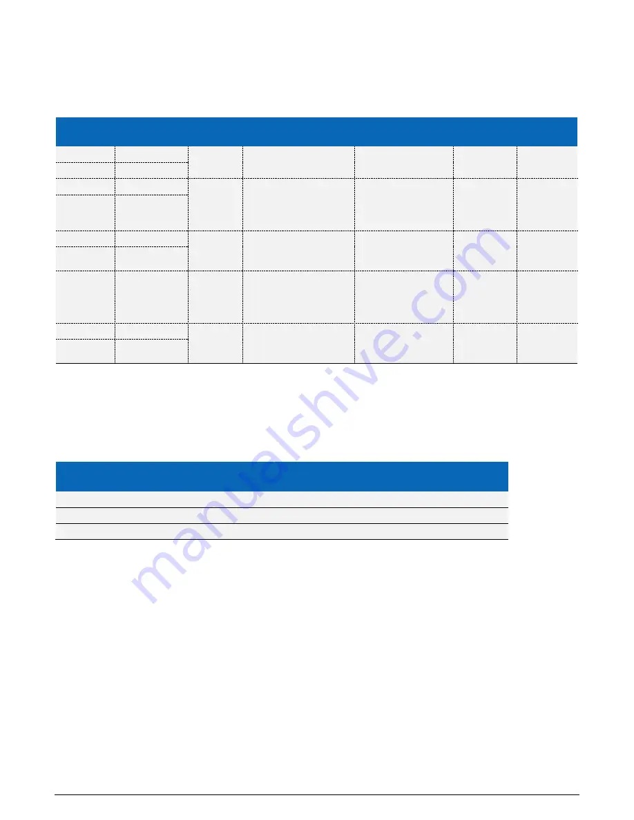 Halogen D20 Installation Manual Download Page 22