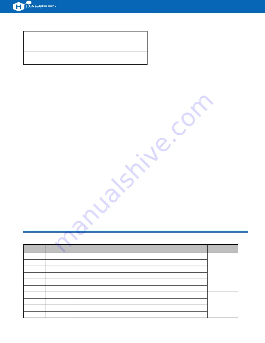 Halogen MP5A Operation & Maintenance Manual Download Page 26