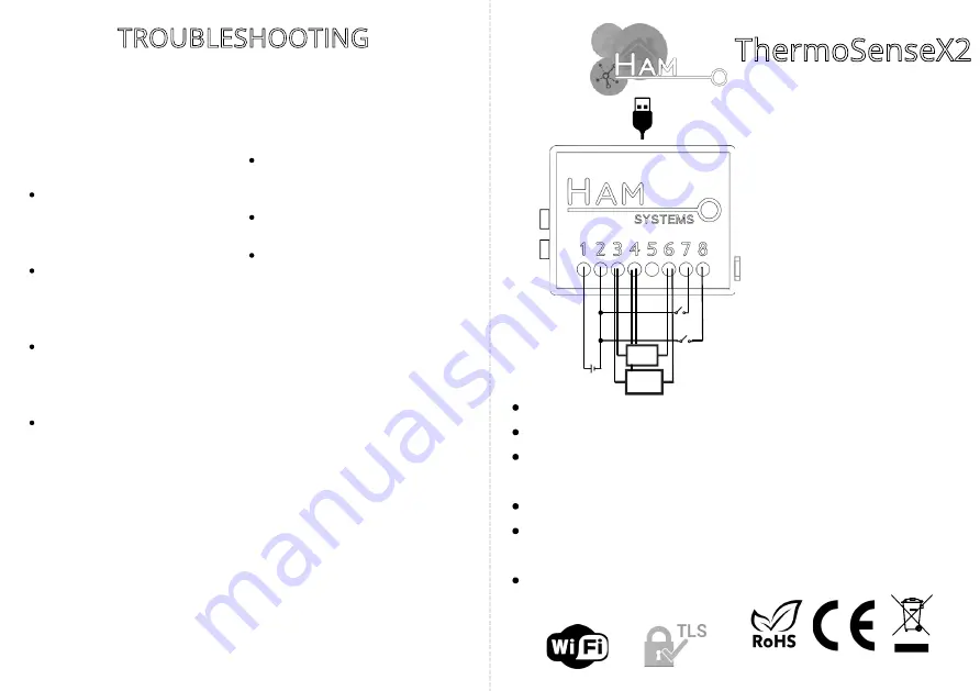 Ham ThermoSenseX2 Manual Download Page 1