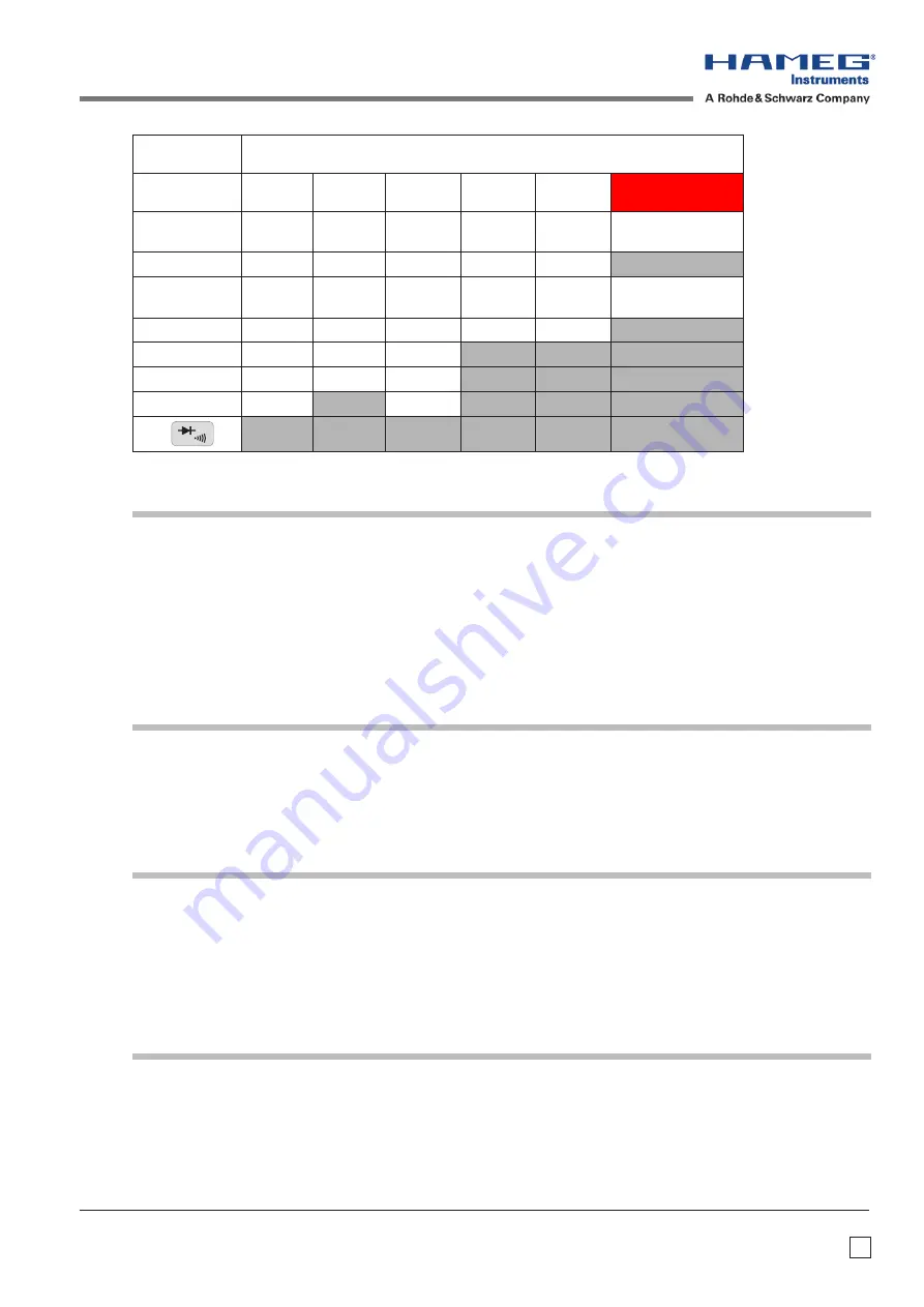 Hameg HMC8012 Programmer'S Manual Download Page 60