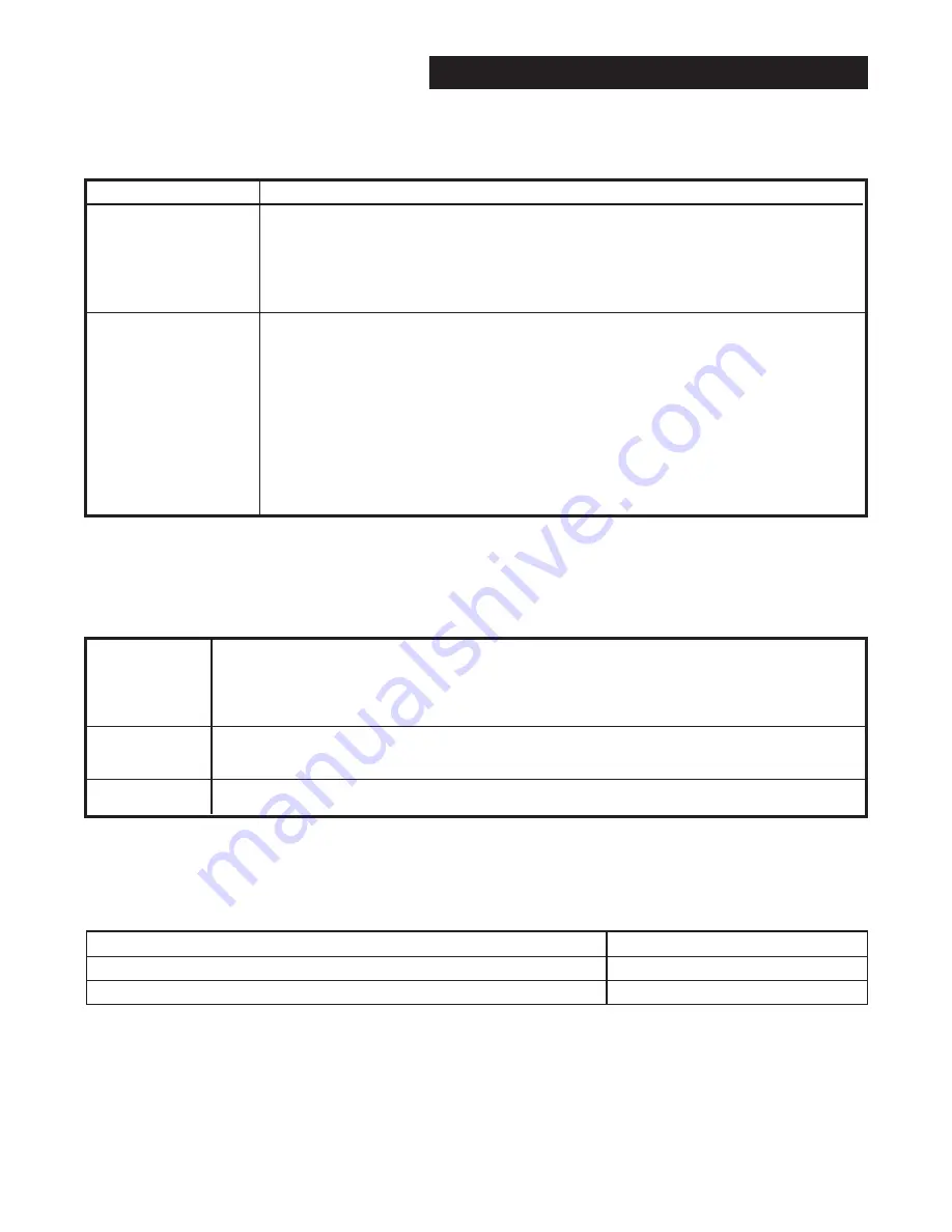 Hamilton Beach Commercial HBH450 Operation Manual Download Page 29