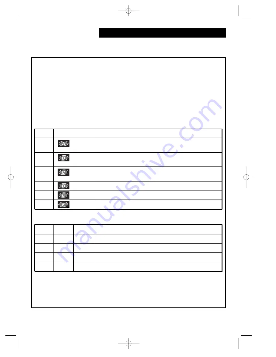 Hamilton Beach Summit Series Operation Manual Download Page 131