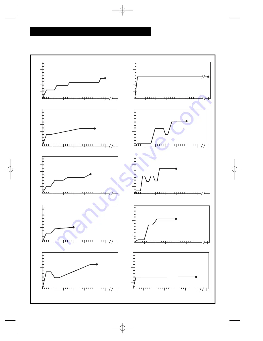 Hamilton Beach Summit Series Operation Manual Download Page 132