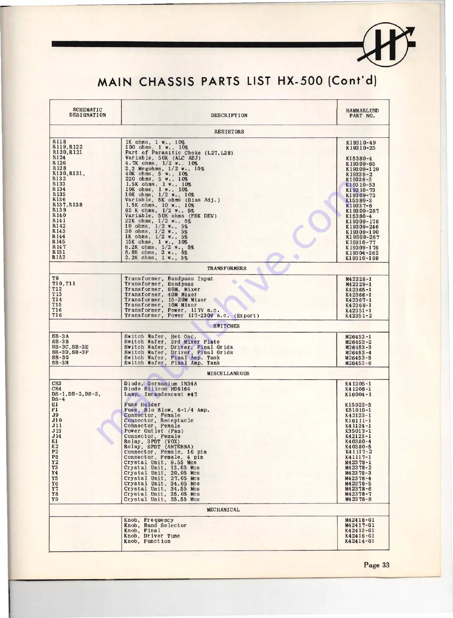 Hammarlund HX50 Technical Description And Operating Instructions Download Page 34