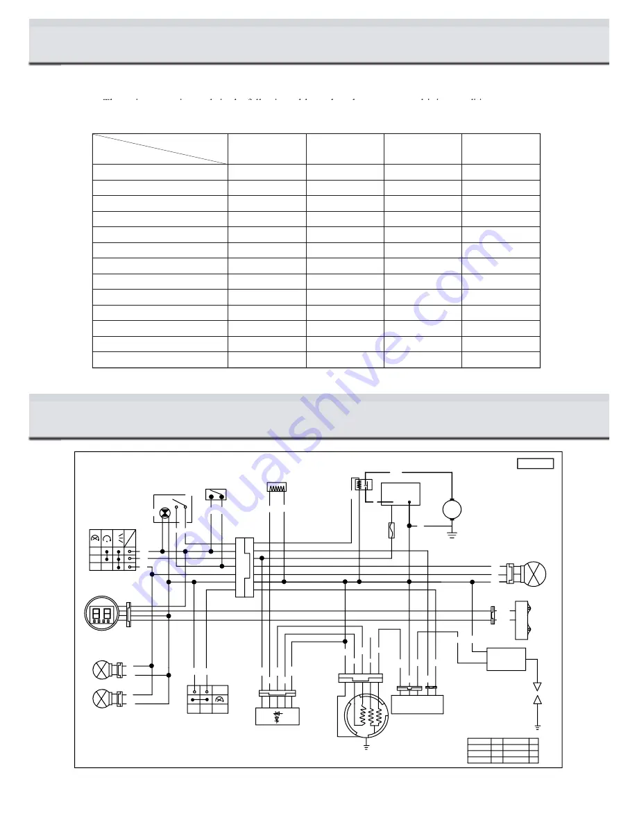 Hammerhead GTS150 Owner'S Manual Download Page 30