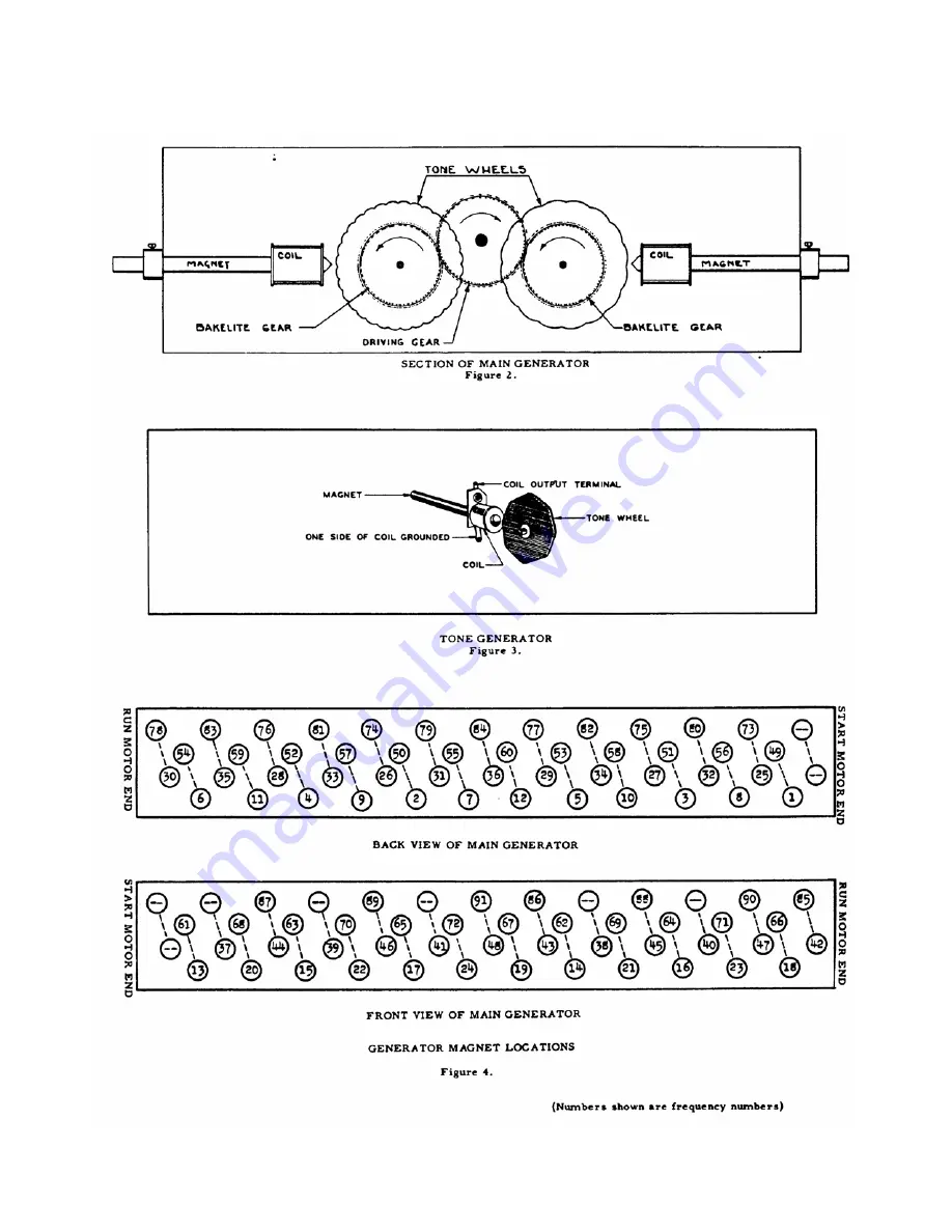 Hammond Model A Manual Download Page 77