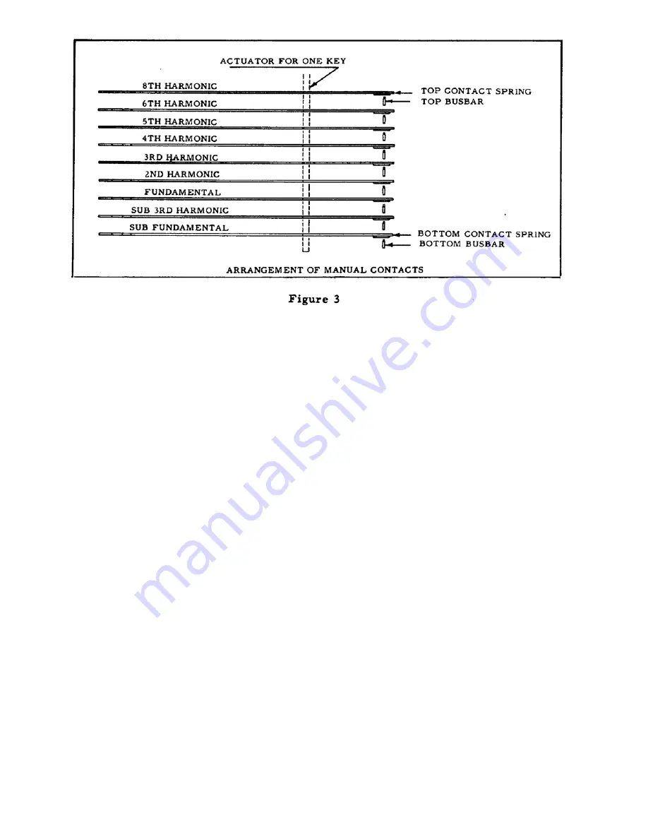 Hammond Model A Manual Download Page 91