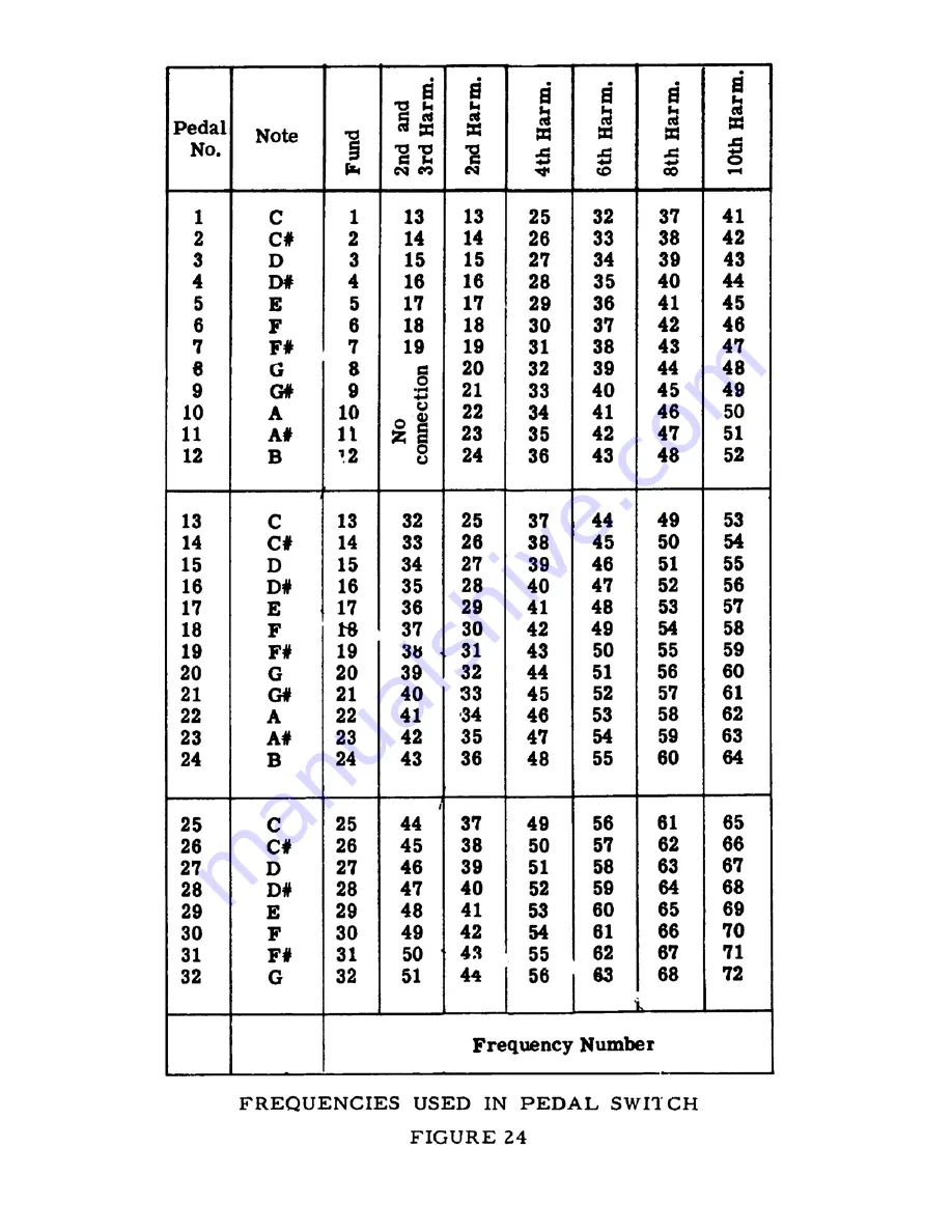 Hammond Model A Manual Download Page 102