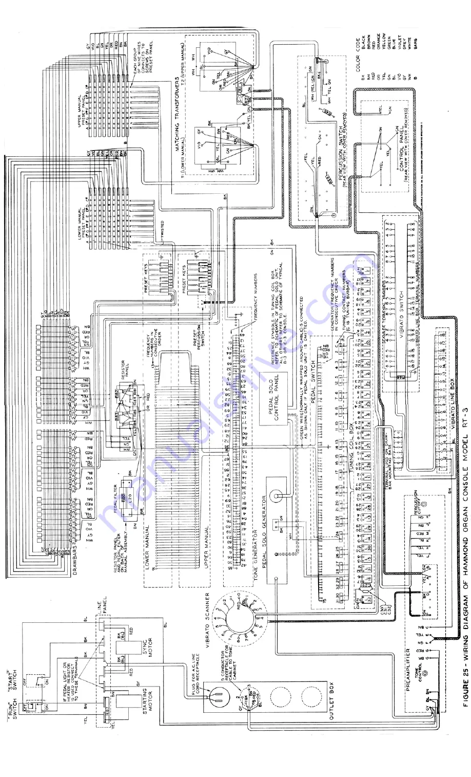 Hammond Model A Manual Download Page 201