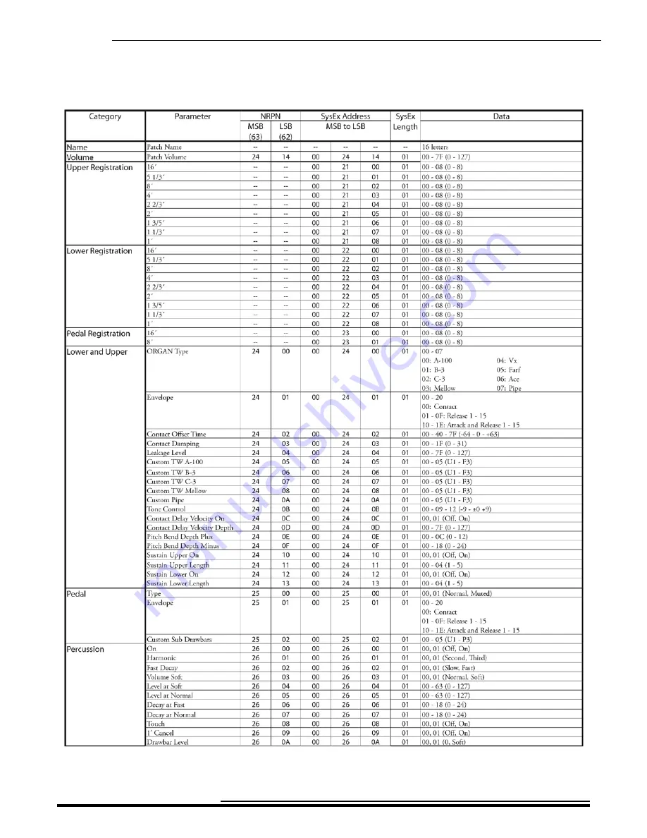 Hammond Sk PRO Reference Manual Download Page 596