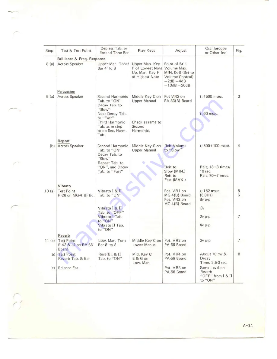 Hammond X-5 Service Manual Download Page 100