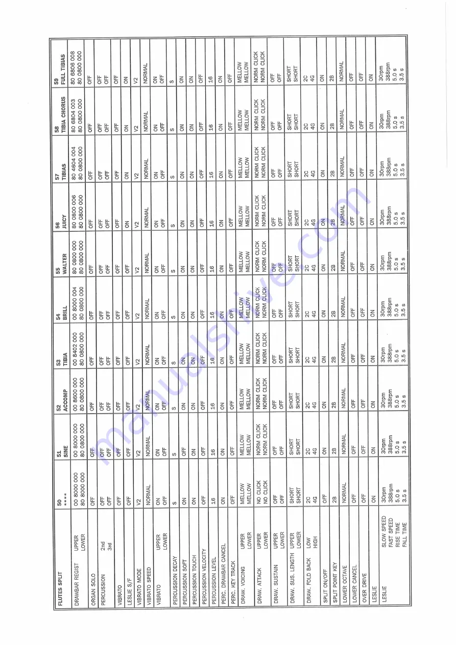 Hammond XB2 Owner'S Playing Manual Download Page 116