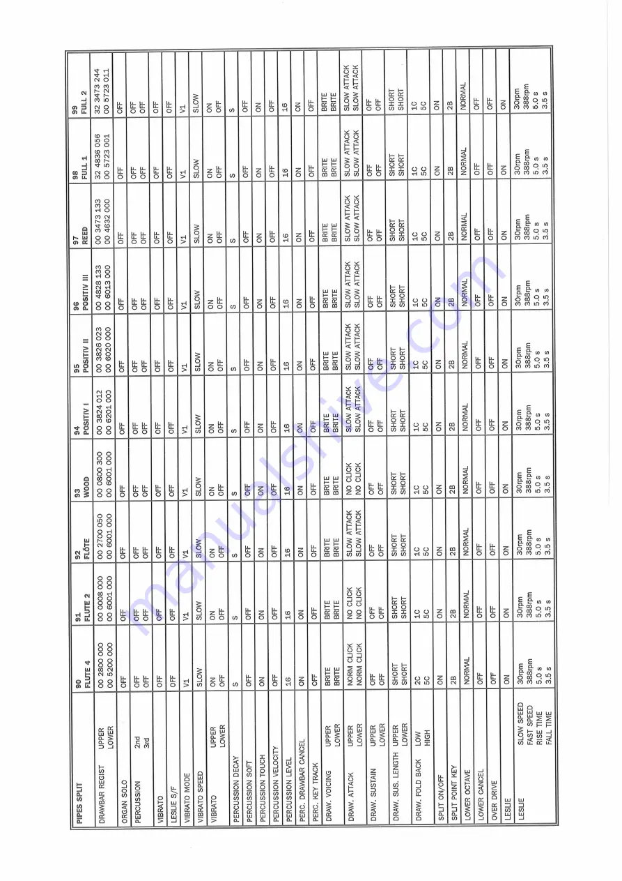 Hammond XB2 Owner'S Playing Manual Download Page 120