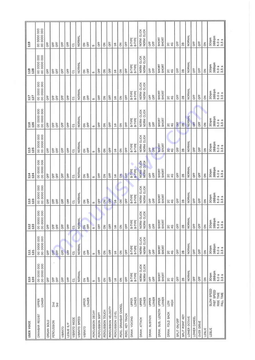 Hammond XB2 Owner'S Playing Manual Download Page 122