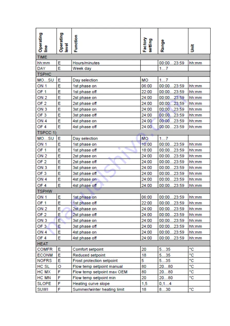 Hamworthy QAA73.210 Скачать руководство пользователя страница 13