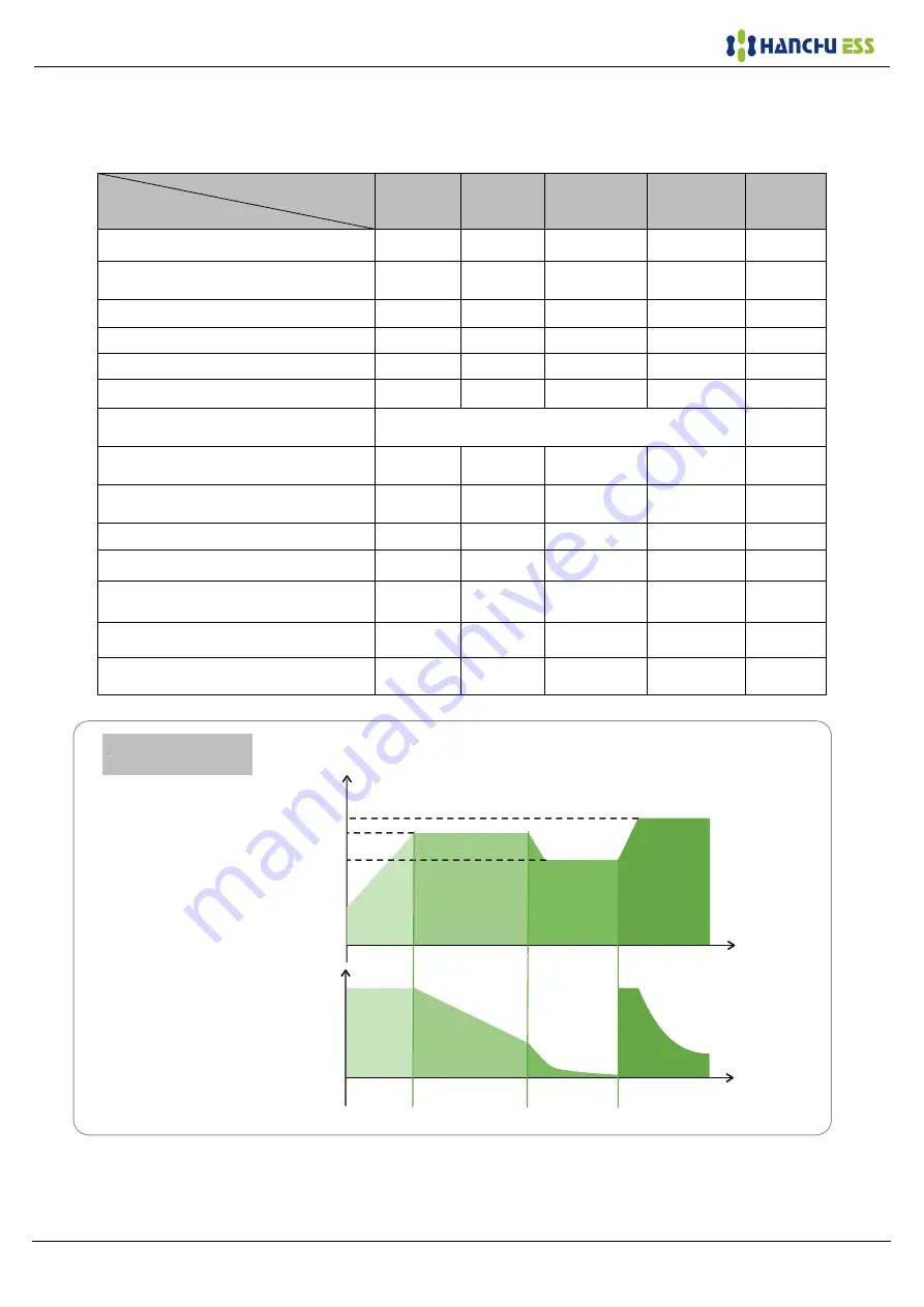 HANCHU ESS HESS-OF-S-10K User Manual Download Page 31