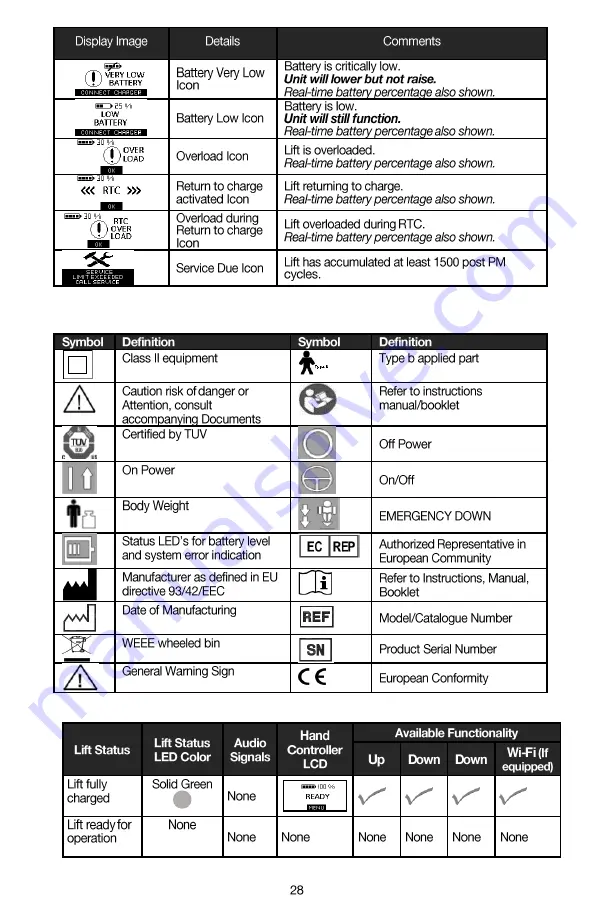 Handicare A-450 Owner'S Manual Download Page 28