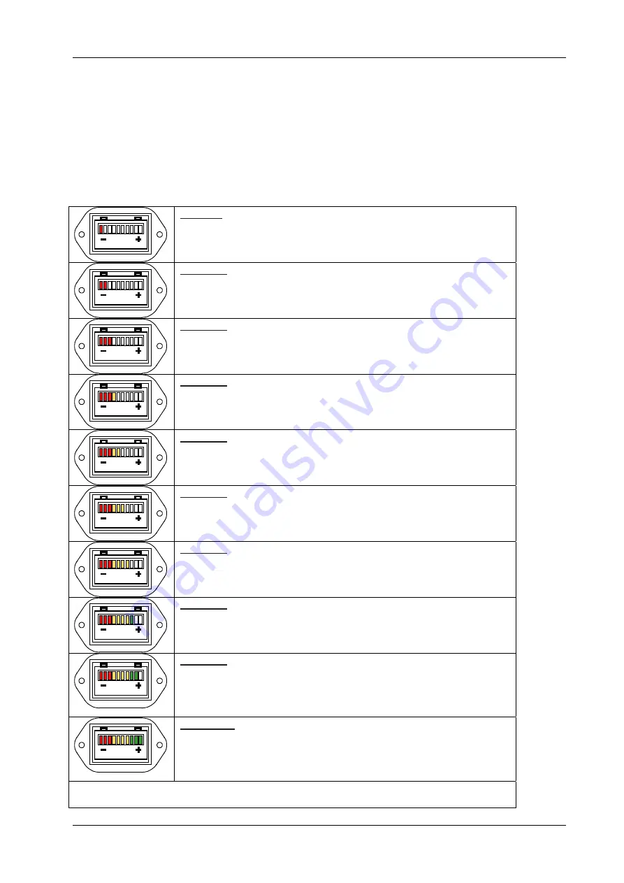 Handicare Raptor Service Manual Download Page 20