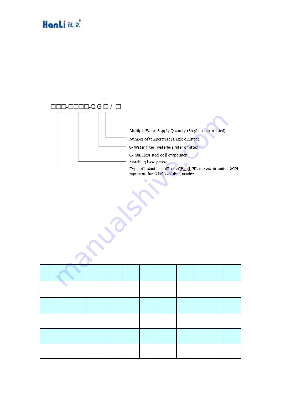 HANLI HL-1000 Series User Manual Download Page 10