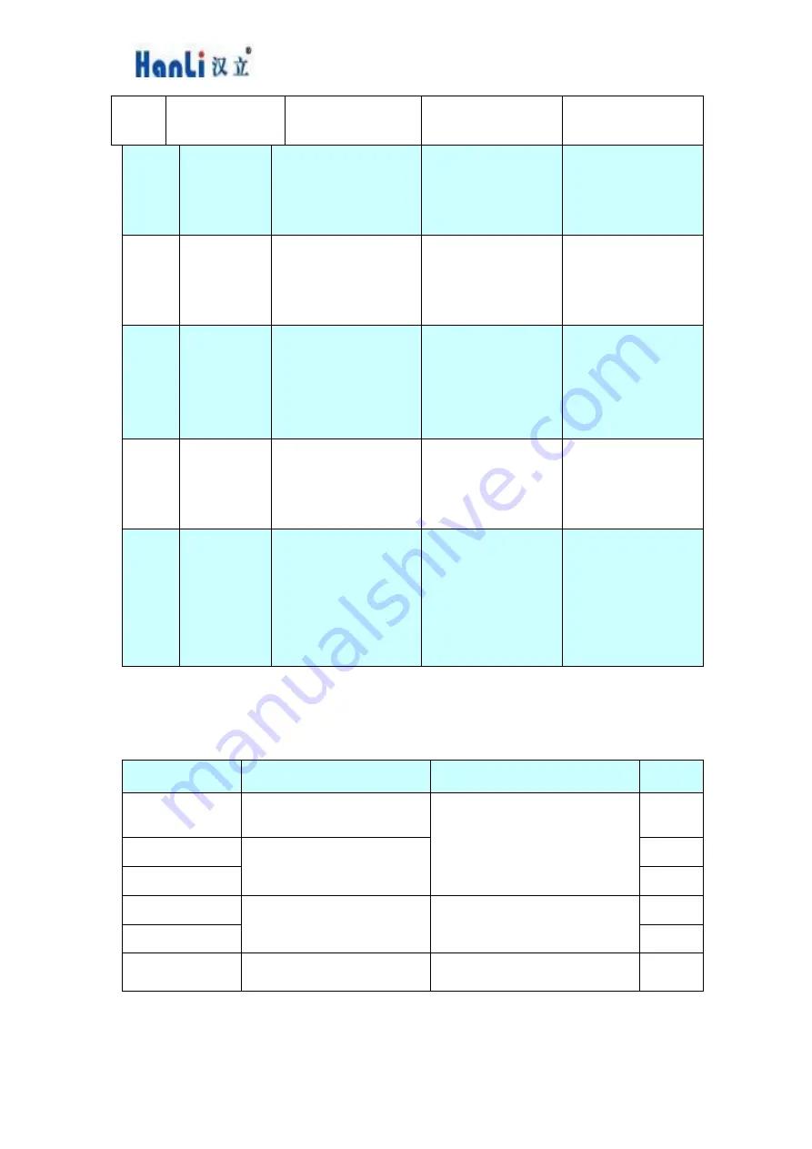 HANLI HL-1000 Series User Manual Download Page 24