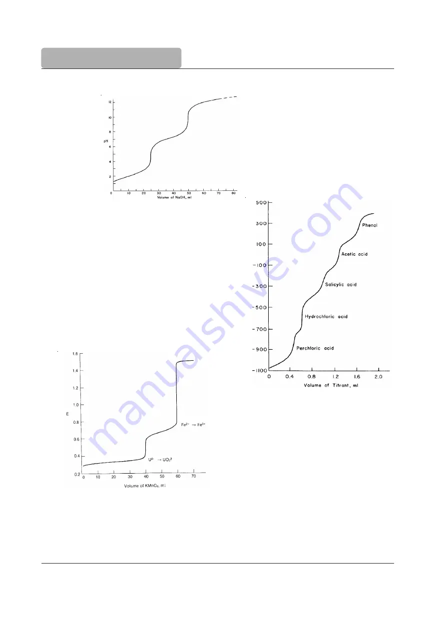 Hanna Instruments HI 904 Uick Start Manual Download Page 166