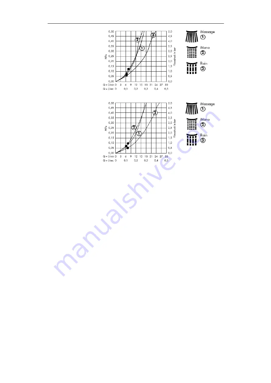 Hans Grohe Porter'D 27526 Series Assembly Instructions Manual Download Page 67